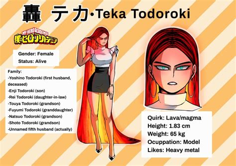 is teka todoroki a real character|Teka Todoroki: Exploring The Character From My Hero Academia